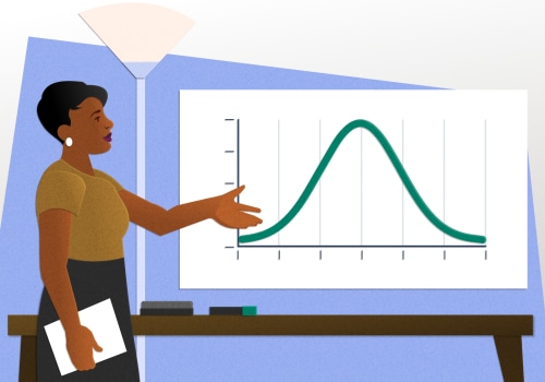 Understanding Measures of Variability in Statistics